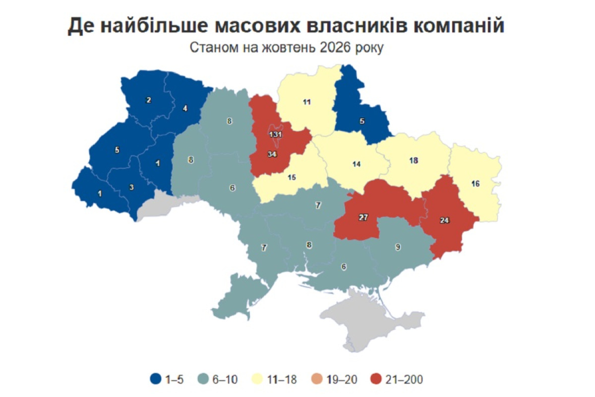 На Київщині нарахували 34 масових власників компаній: деякі пов’язані з тисячами бізнесів