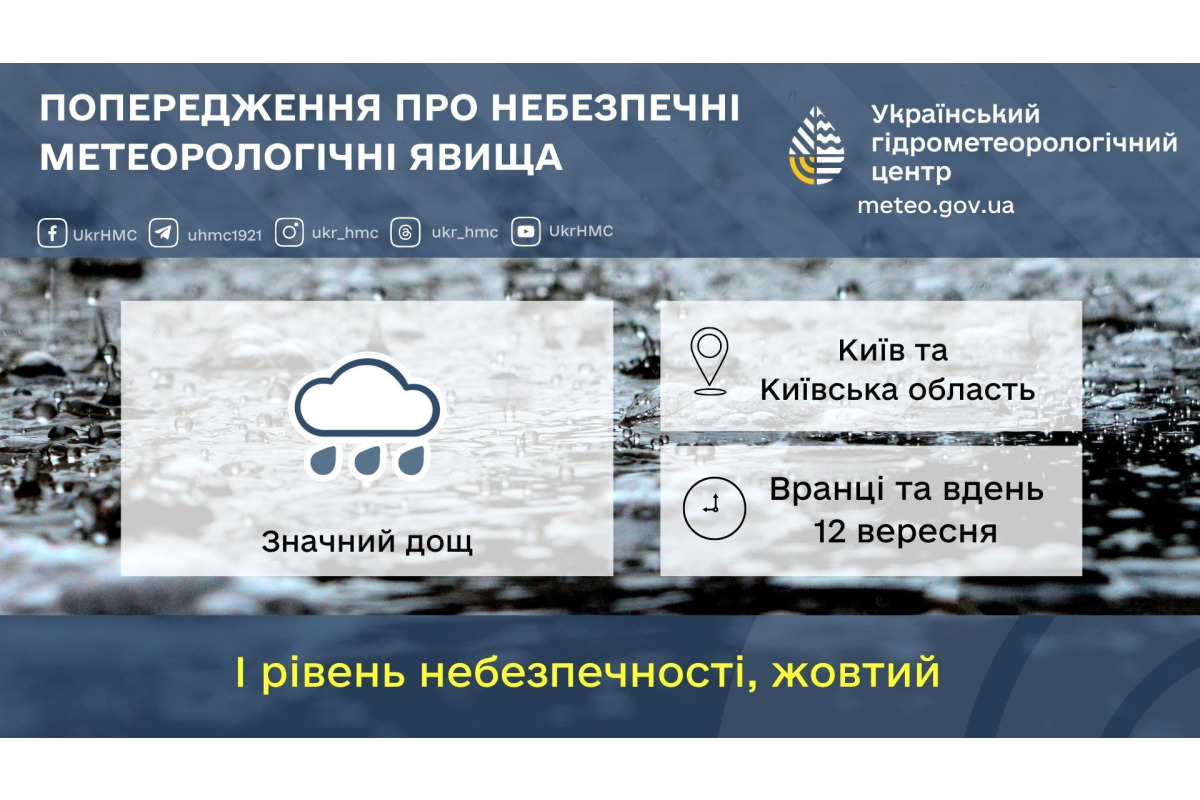 Київщину накриють значні дощі: оголошено жовтий рівень небезпеки