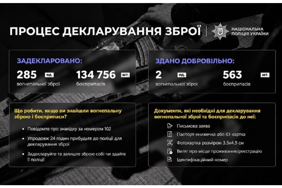 На Київщині нагадали про можливість задекларувати вогнепальну зброю