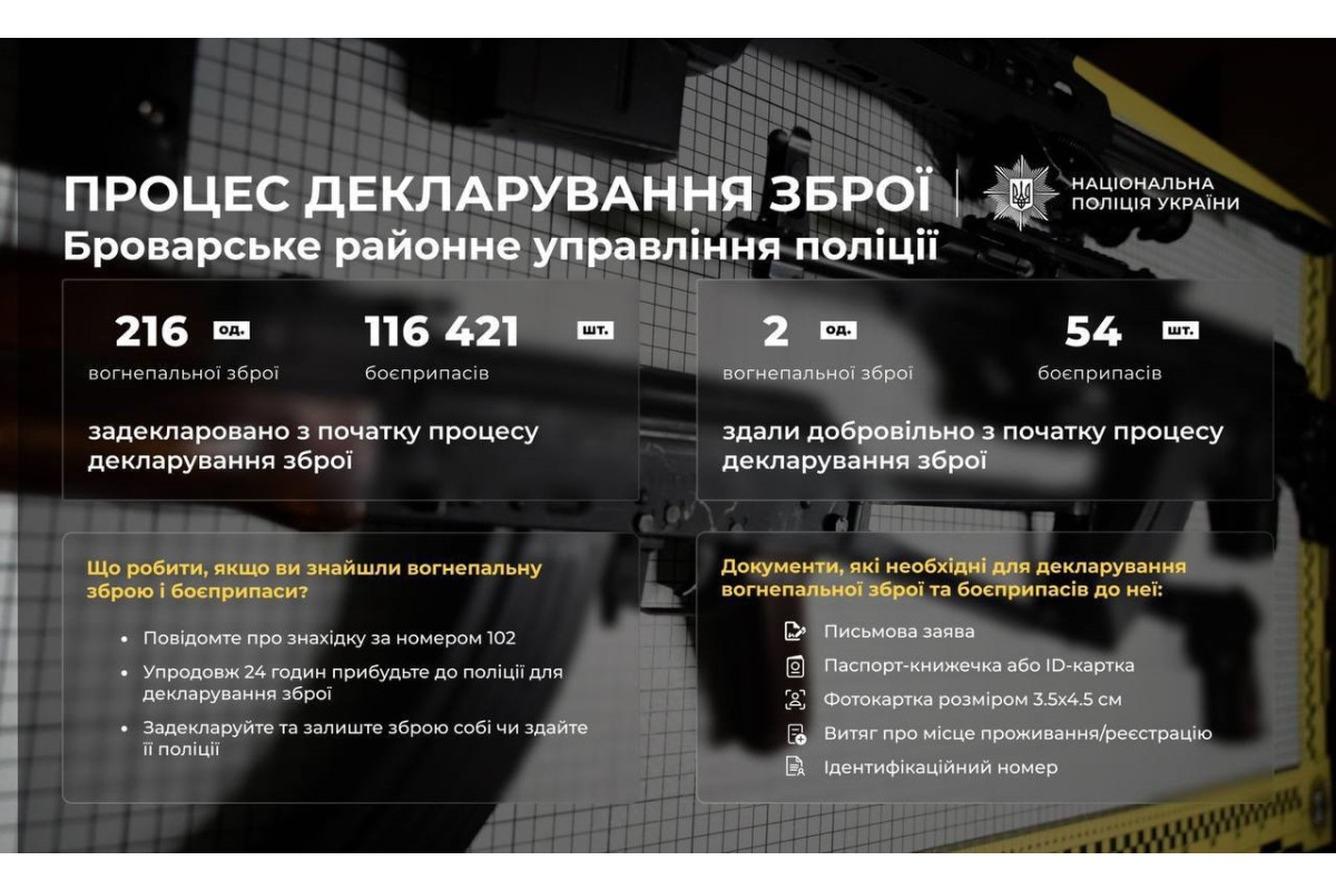 На Броварщині триває декларування вогнепальної зброї: вже понад 200 звернень до поліції