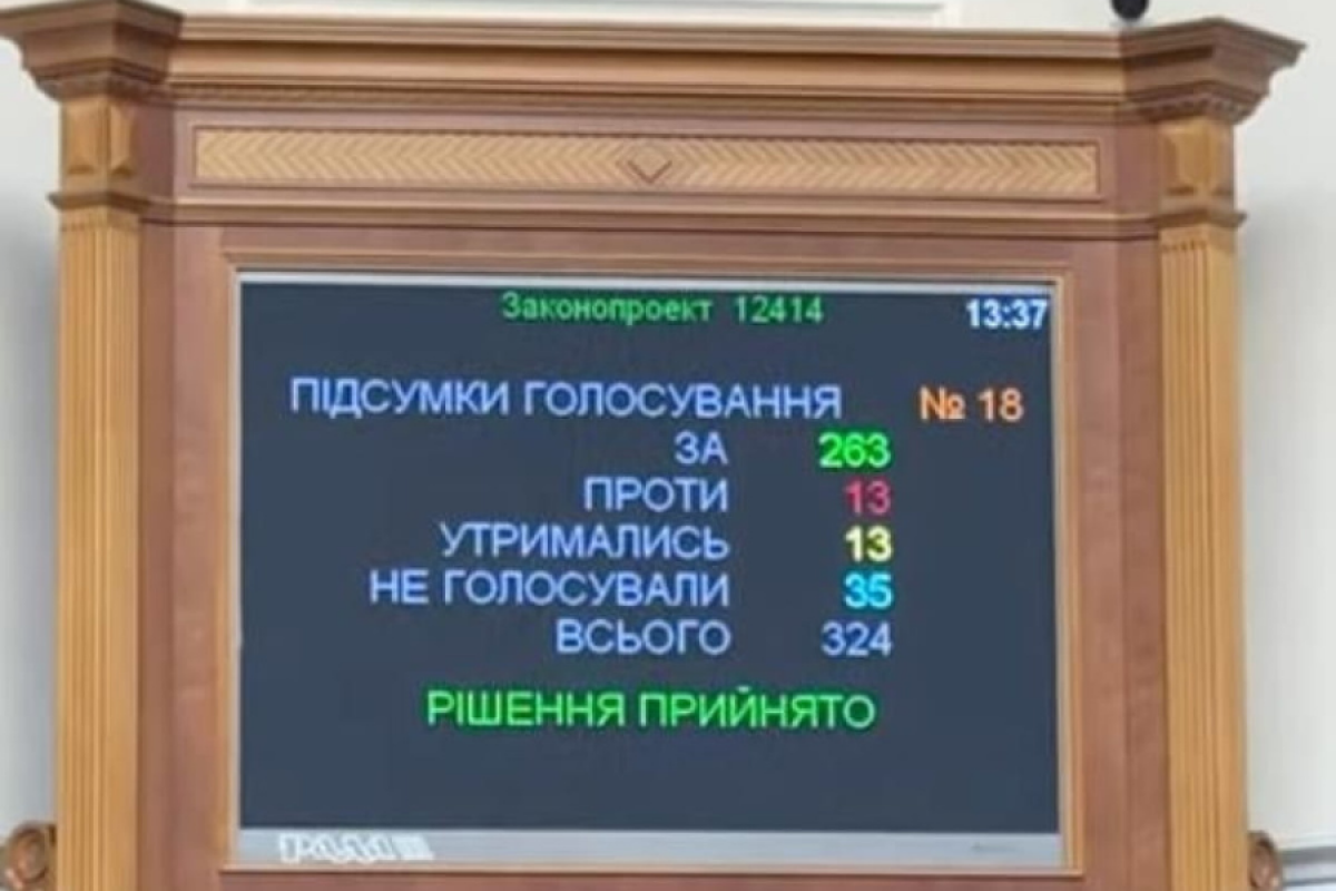 Знищення незалежності НАБУ та САП: хто з мажоритарників Київщини проголосував "за"