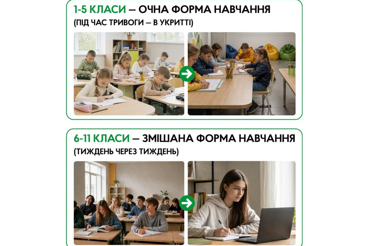 У Бучанській громаді змінюють формат навчання школярів через посилення обстрілів