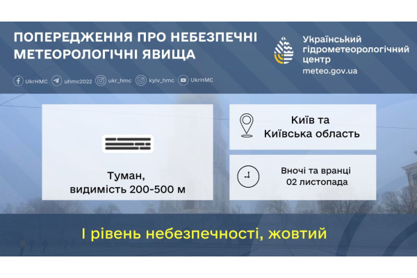 Київщину попередили про небезпечні метеоявища