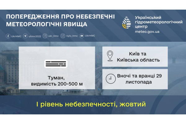 На Київщині попереджають про різке погіршення погоди