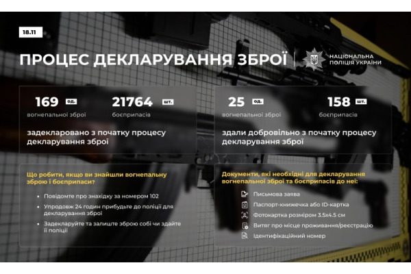 В Обухівському районі триває декларування вогнепальної зброї та боєприпасів до неї