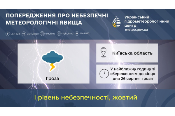 Сьогодні на Київщині очікується погіршення погоди