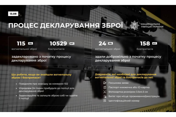 На Київщині триває декларування вогнепальної зброї та боєприпасів до неї