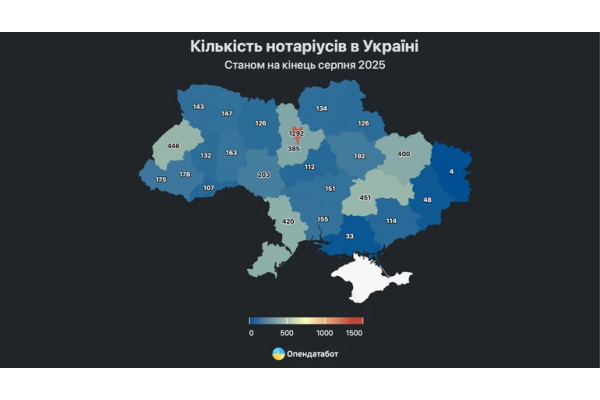 Столиця - у лідерах за кількістю нотаріусів