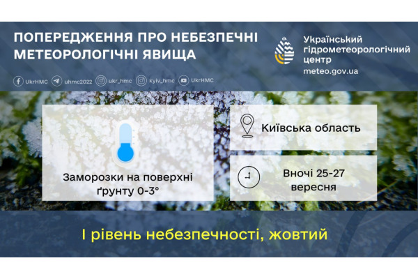 На Київщині попереджають про зміну погоду