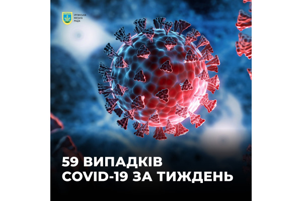 Ірпінська громада фіксує спад COVID-19: 59 нових випадків за тиждень