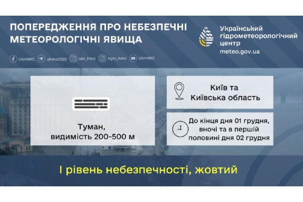 На Київщині сьогодні прогнозують погіршення погоди