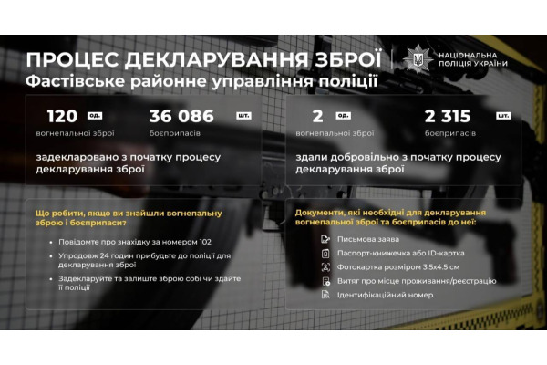 У Фастівському районі задекларували понад 120 одиниць зброї та 36 тисяч боєприпасів