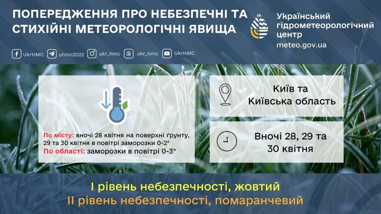 До -3° вночі: на Київщині попереджають про небезпечні погодні умови