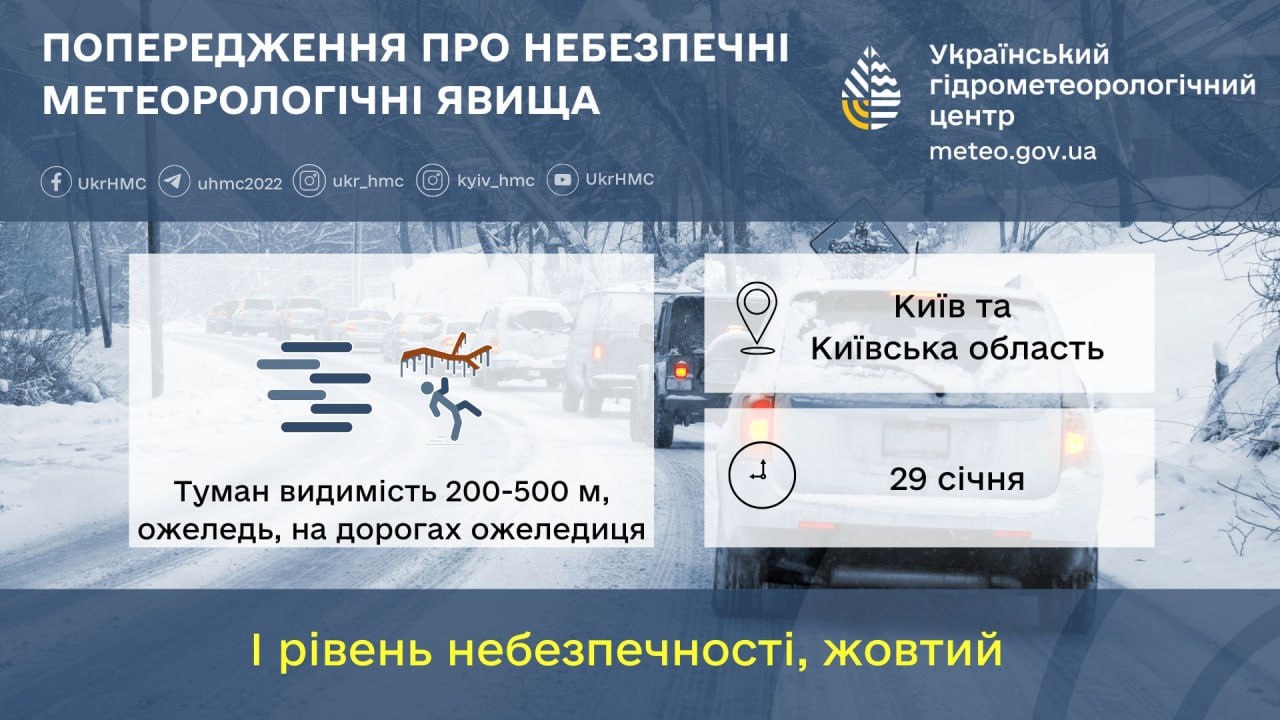 На Київщині 29 січня прогнозують туман, ожеледицю та мокрий сніг