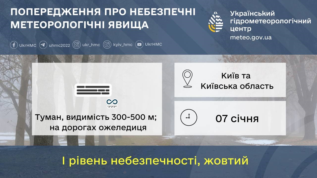 Жовтий рівень небезпечності завтра на Київщині: туман та ожеледиця на дорогах