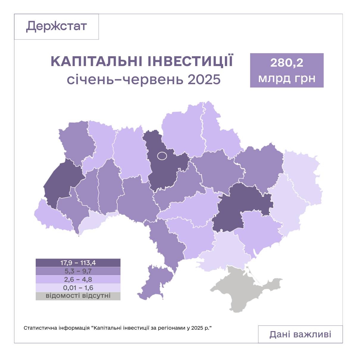 Держстат: Київська область серед топ-3 регіонів України за капінвестиціями