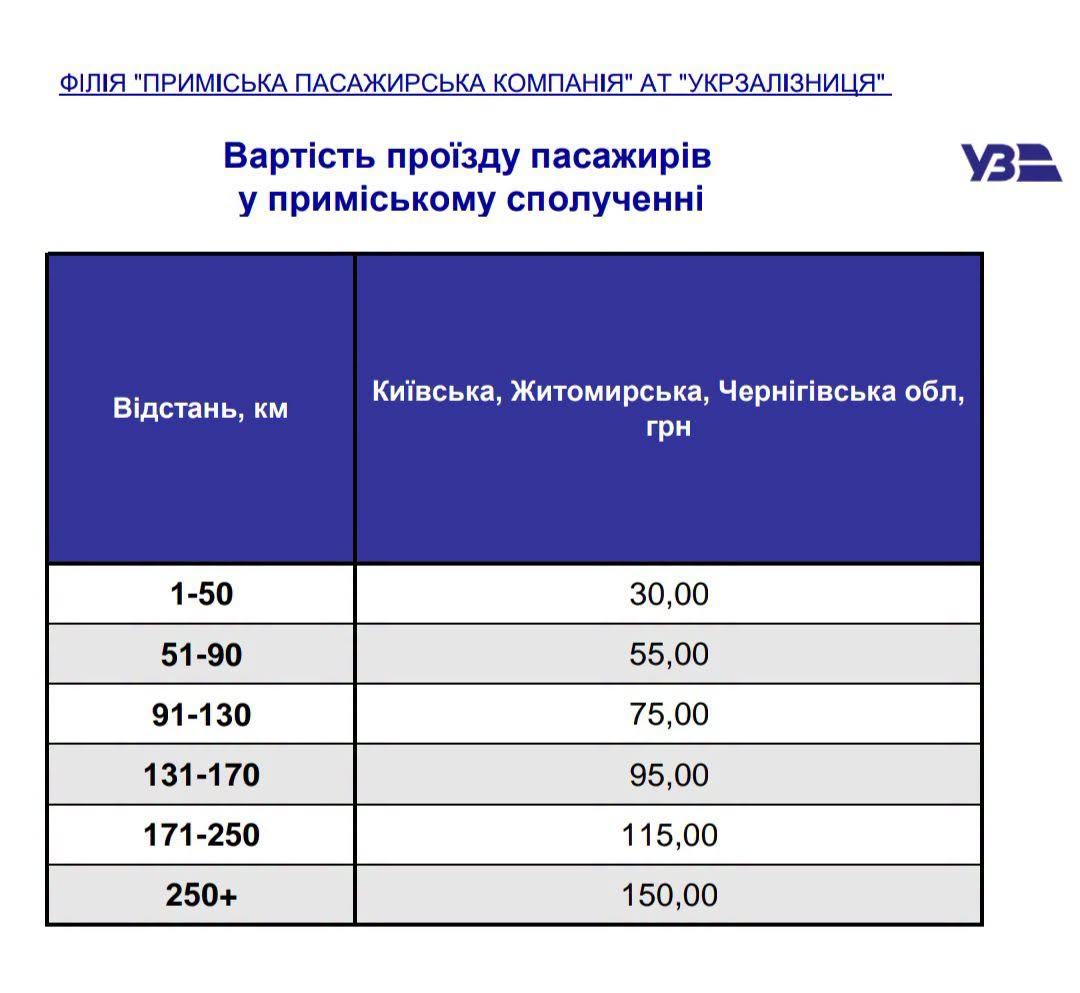 На Київщині підвищили вартість квитків на приміські поїзди