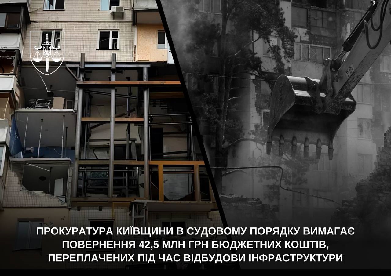 Прокуратура вимагає повернення 42,5 млн грн, переплачених під час відбудови в Київській області
