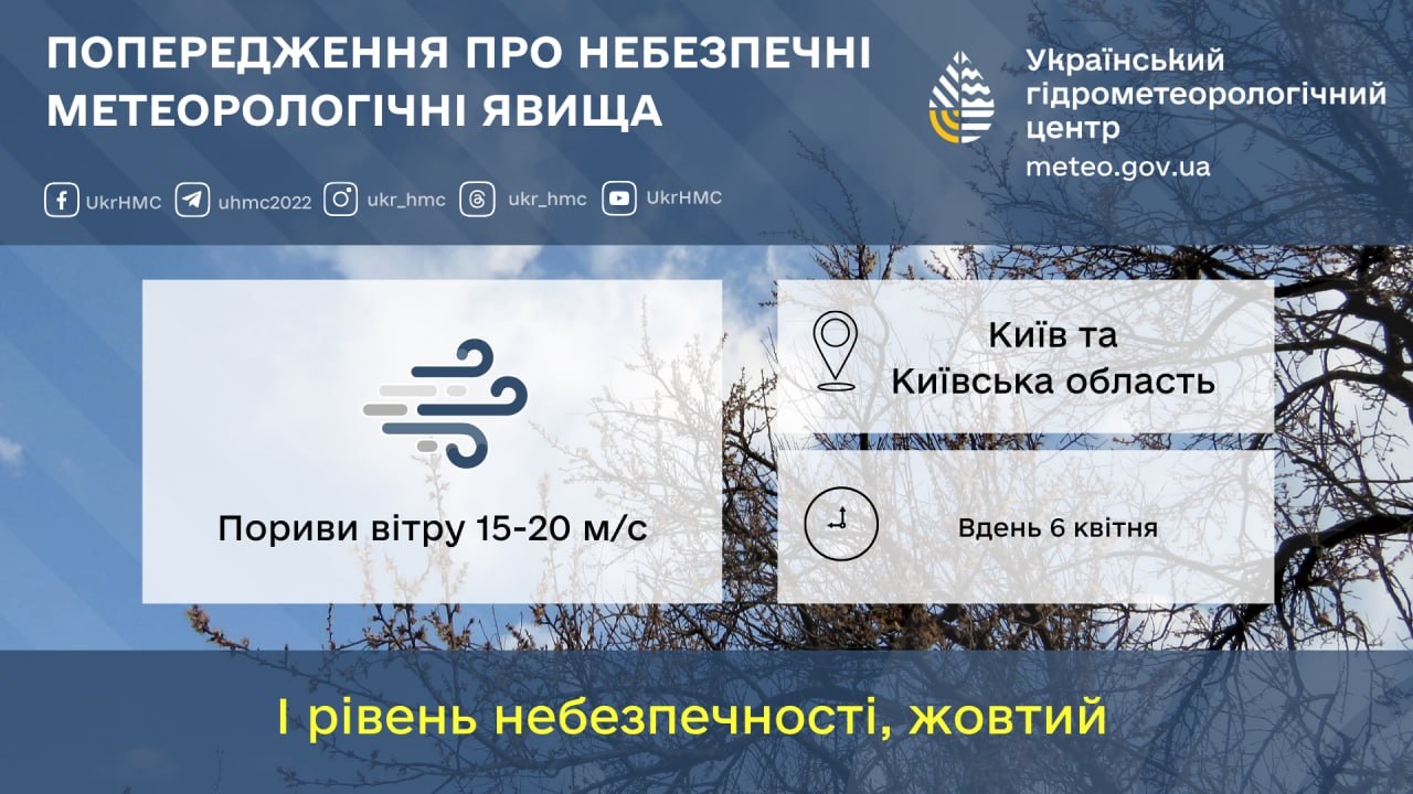 На Київщині 6 квітня очікуються дощі та сильний вітер