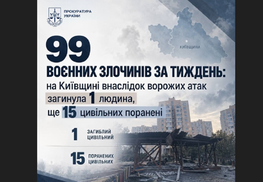 На Київщині за тиждень через російські атаки загинула людина, 15 цивільних поранені