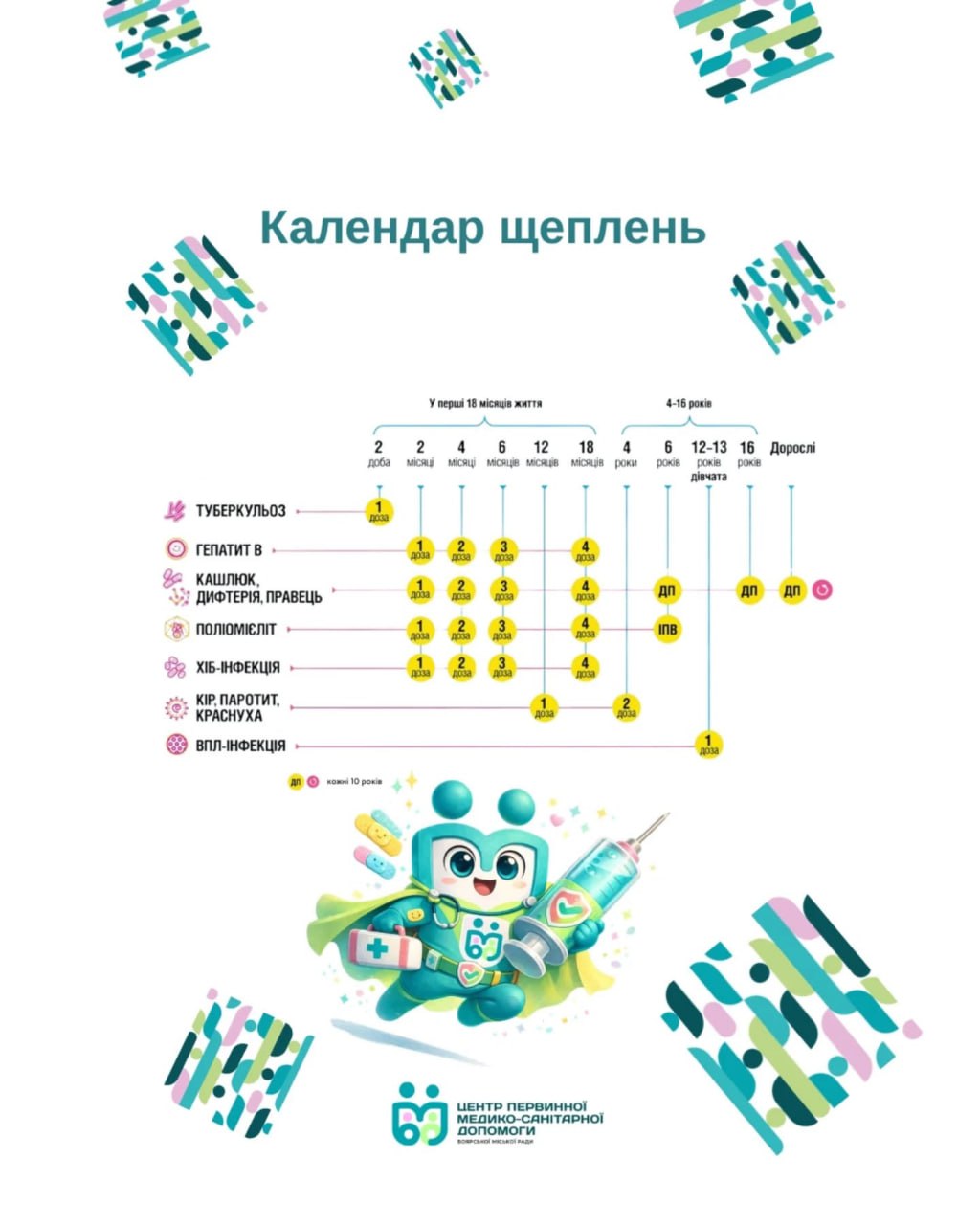 Безкоштовні та платні вакцини доступні у медзакладі Боярської міськради