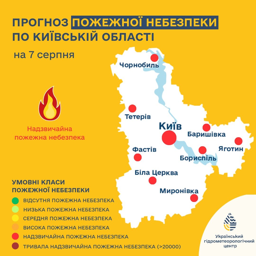 На Київщині 7 серпня оголосили надзвичайний рівень пожежної небезпеки