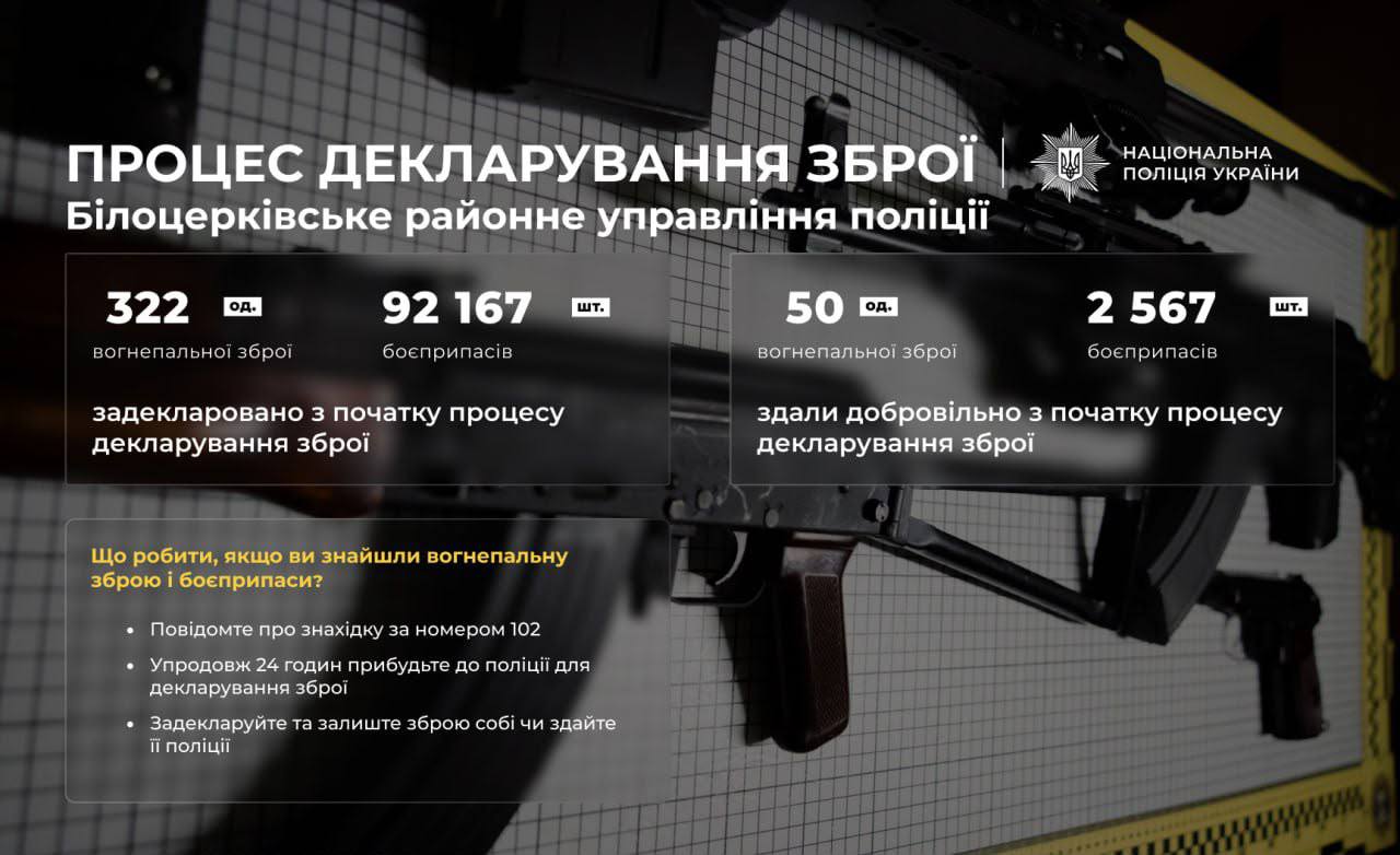 Вогнепальна зброя на руках: у столичному регіоні триває декларування