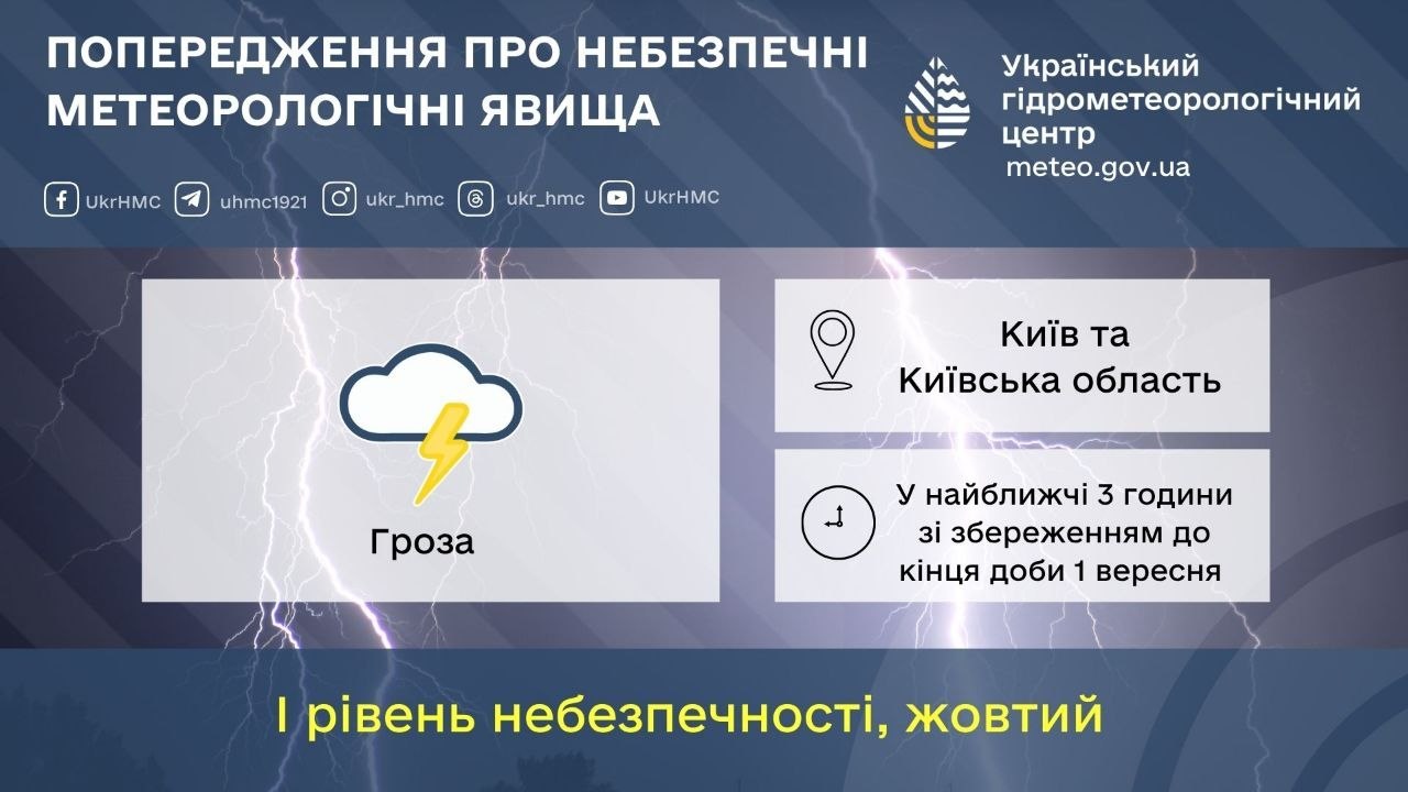 Київ та область накриє гроза: оголошено жовтий рівень небезпеки