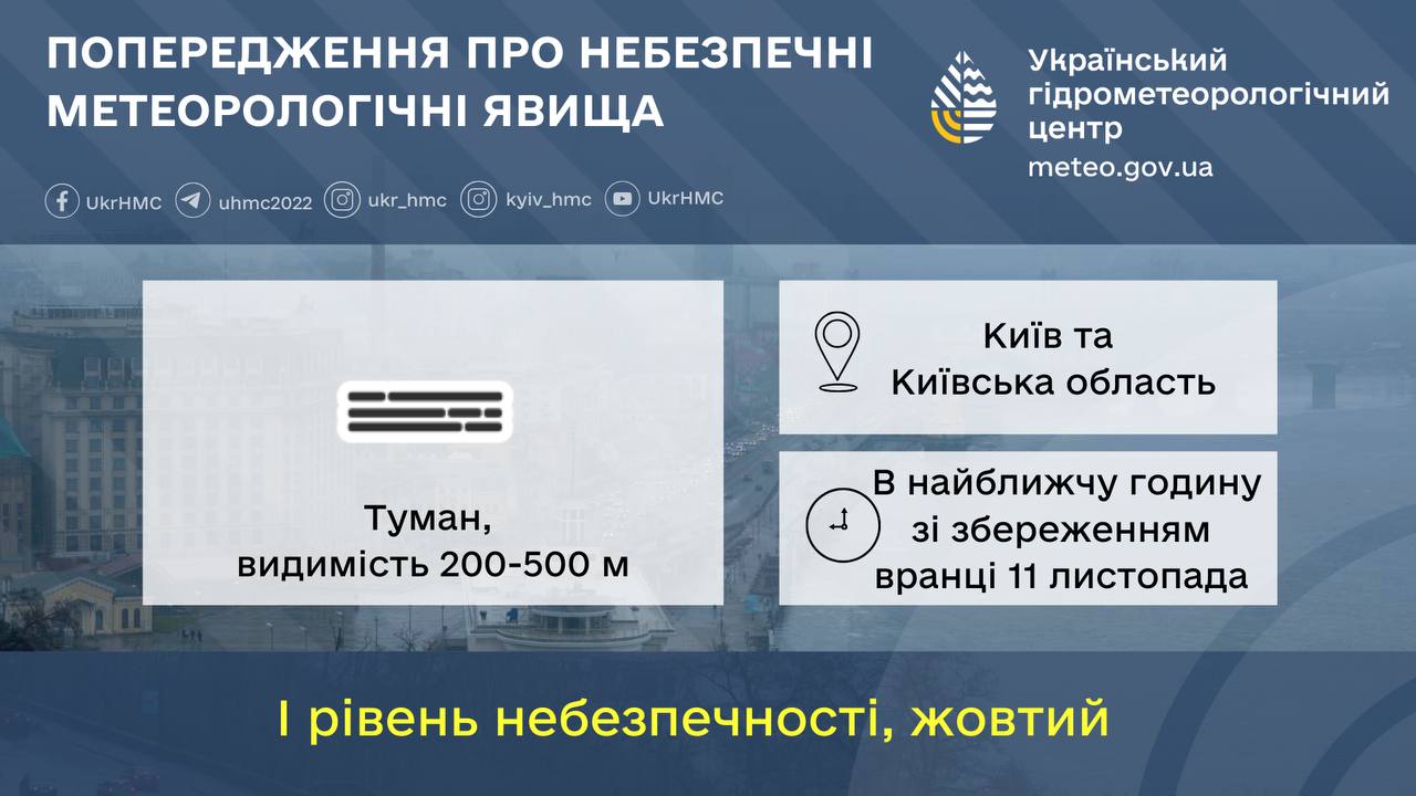 Синоптики попереджають про погіршення погодніх умов