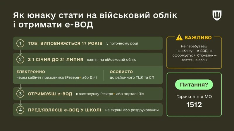 В Україні запроваджують перевірку військового обліку учнів через смартфони