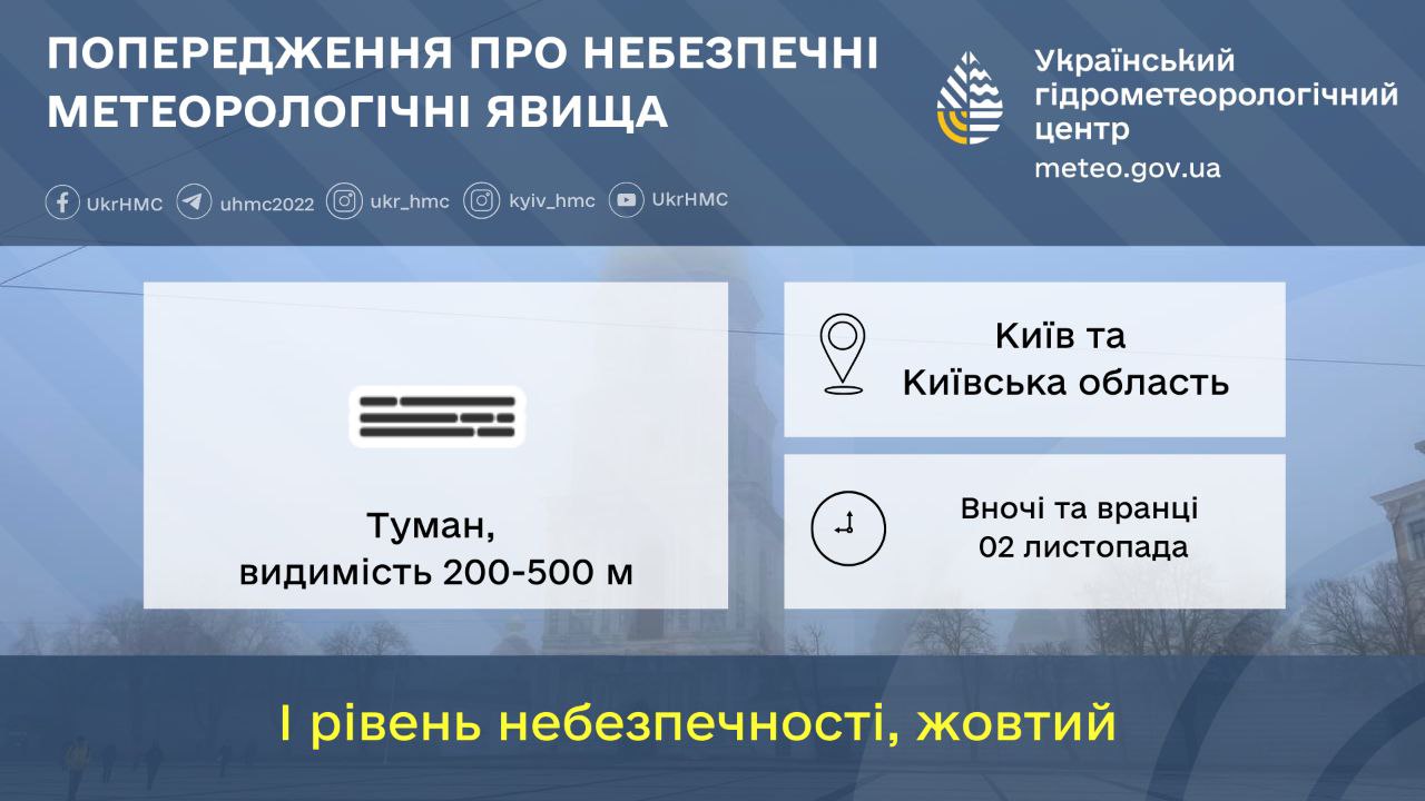 Київщину попередили про небезпечні метеоявища