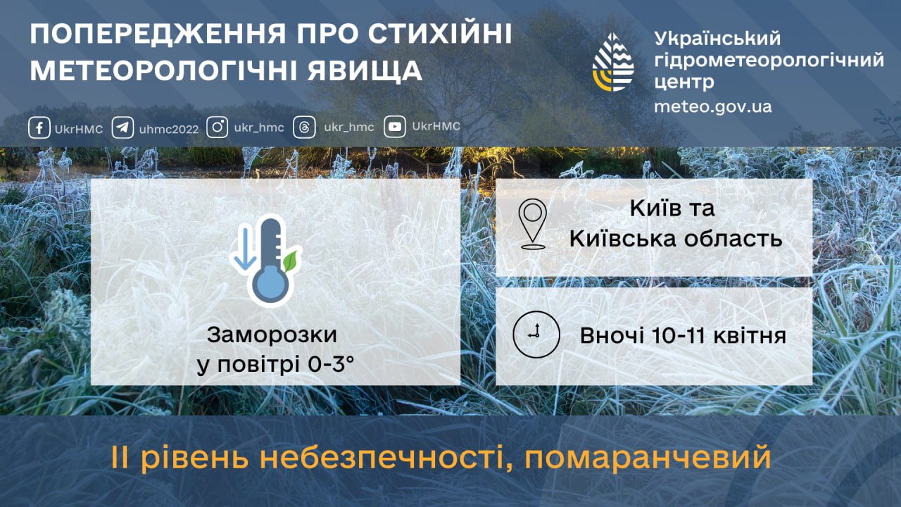 Погіршення погоди на Київщині: оголошено помаранчевий рівень небезпечності