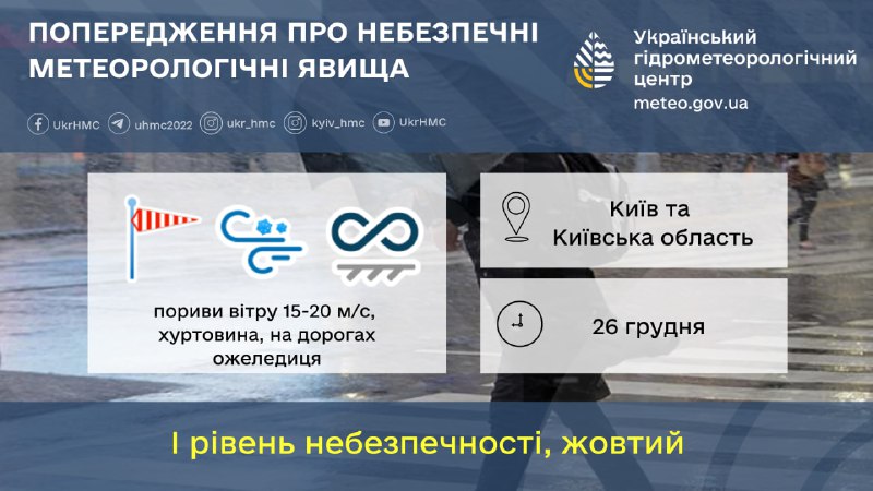 На Київщині попереджають про зміни в погоді: оголошено І рівень небезпечності