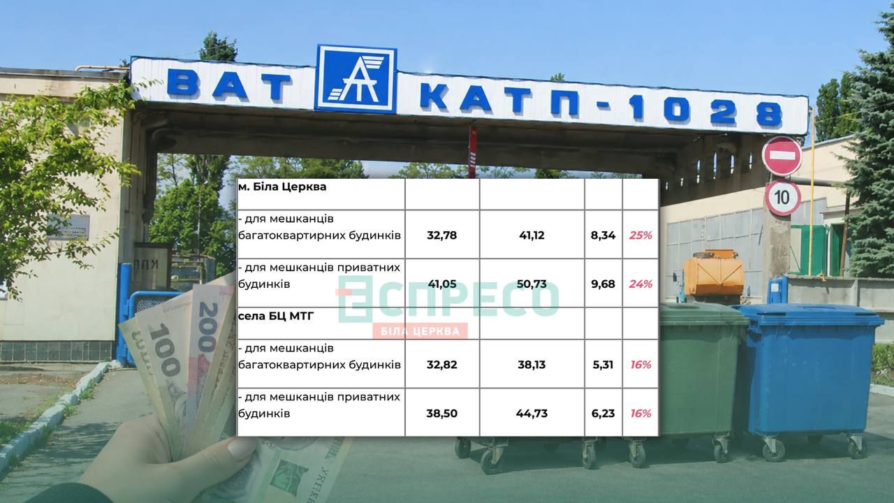 У Білій Церкві планують знову підвищити тарифи на вивезення сміття: скільки платитимуть мешканці