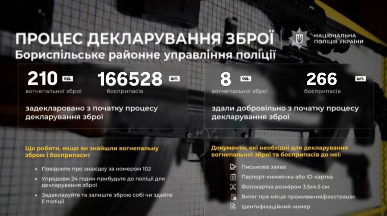 Поліція нагадала про декларування вогнепальної зброї на Київщині