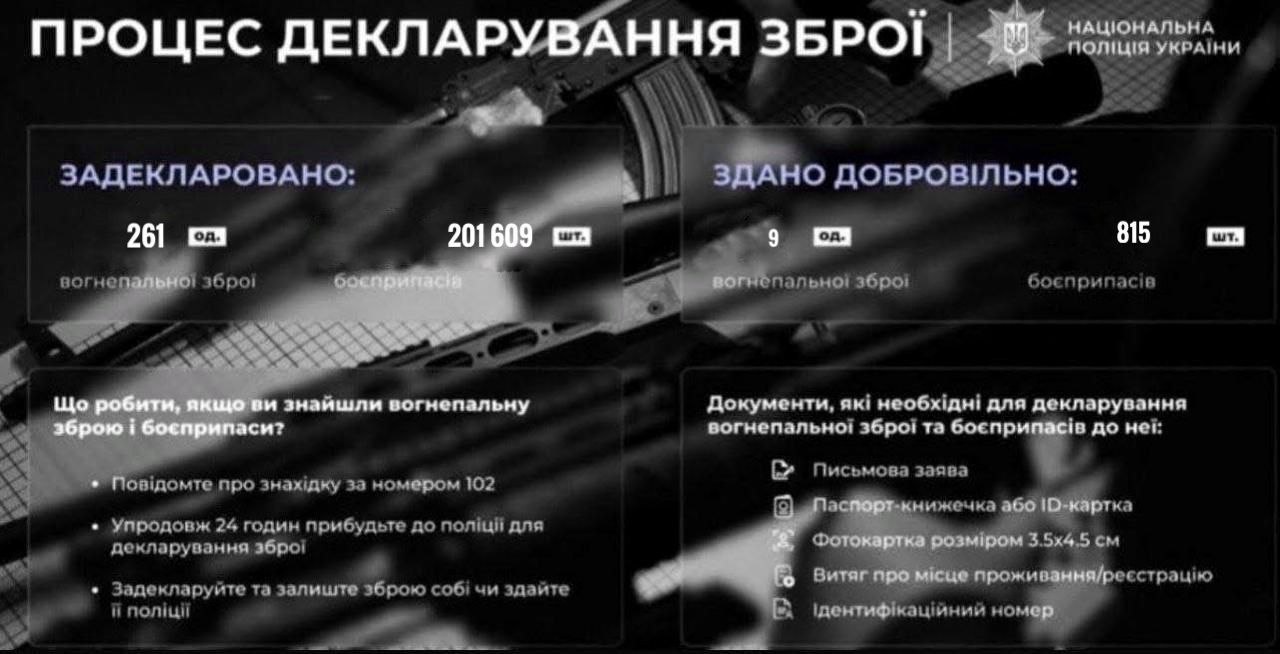 Добровільне декларування зброї: Київщина підбила проміжні підсумки
