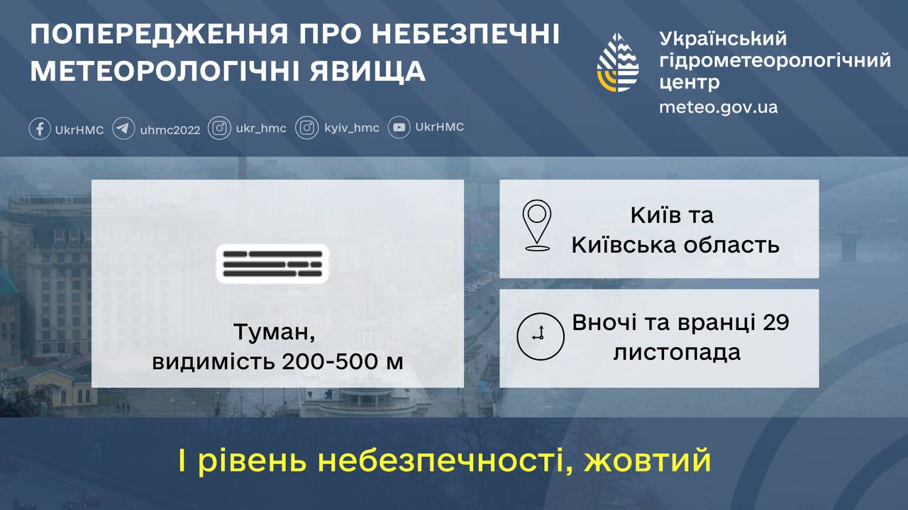 На Київщині попереджають про різке погіршення погоди