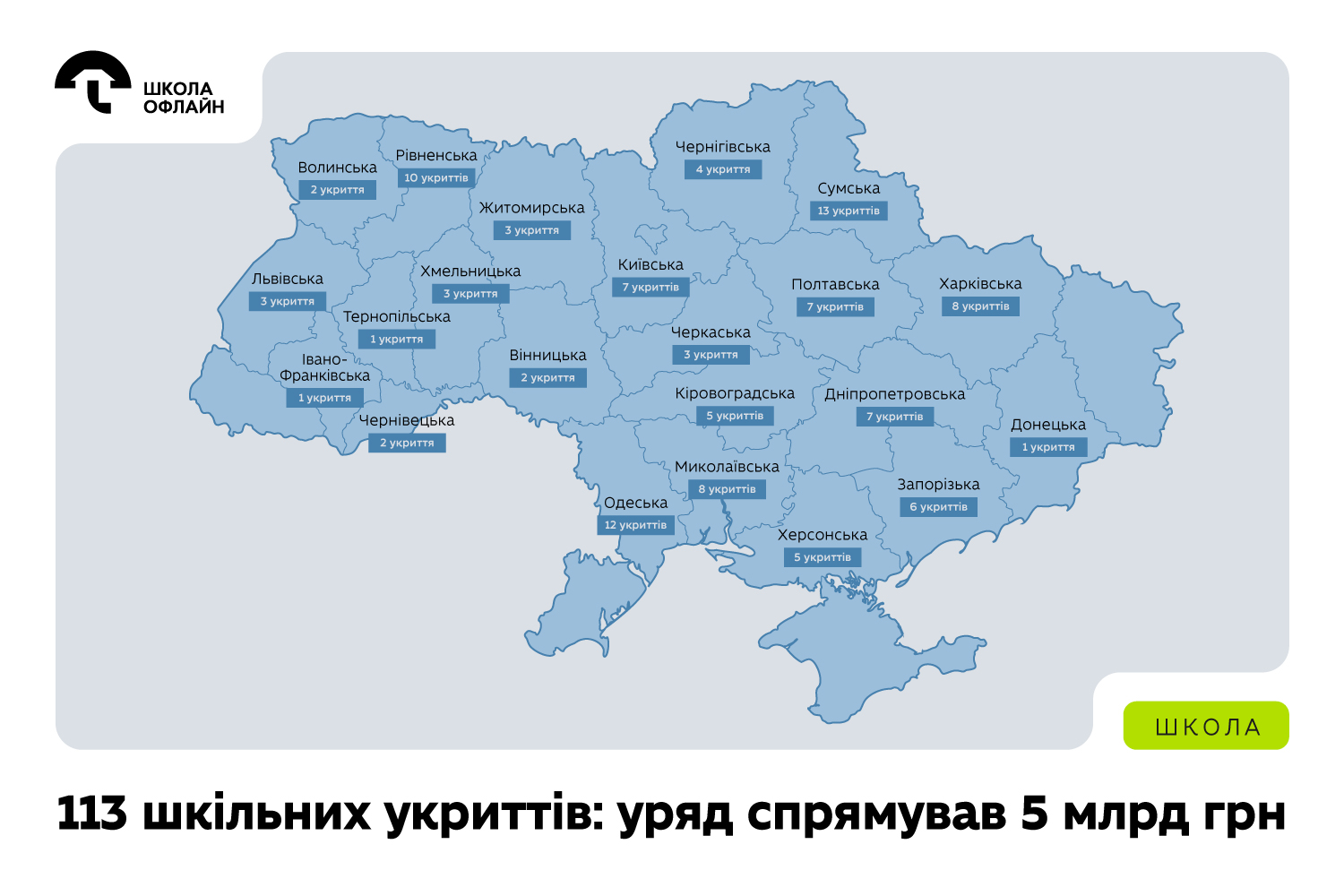 Сім укриттів збудують у закладах загальної середньої освіти Київської області