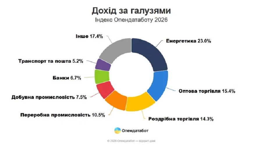 Миронівська птахофабрика серед лідерів українського бізнесу за прибутками