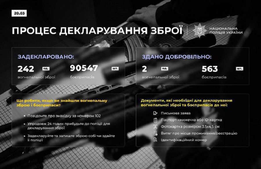 Вогнепальна зброя та боєприпаси: що вже задекларували на Вишгородщині