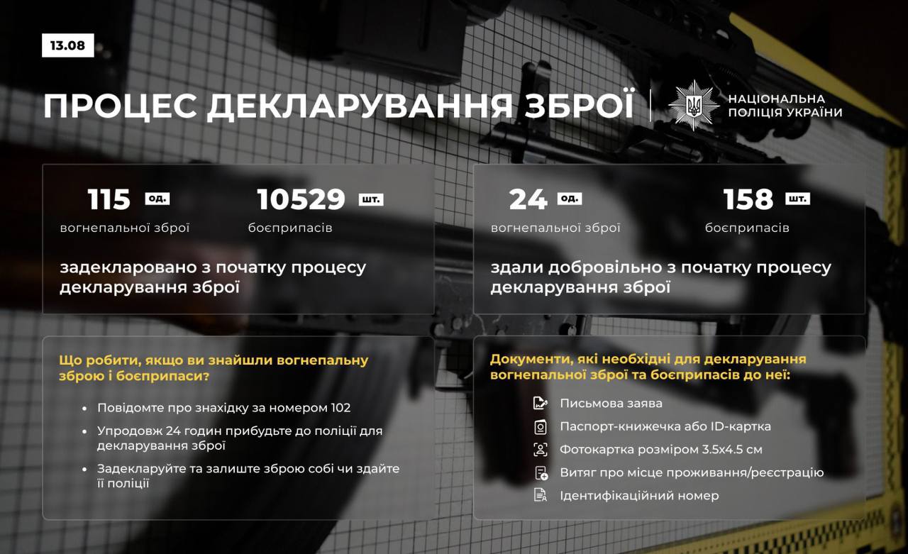 На Київщині триває декларування вогнепальної зброї та боєприпасів до неї