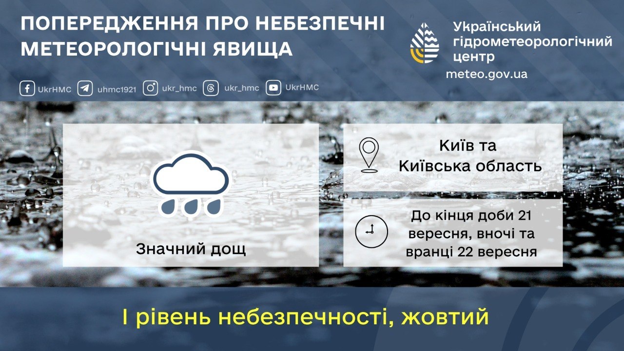 На Київщині оголосили жовтий рівень небезпеки через значні дощі