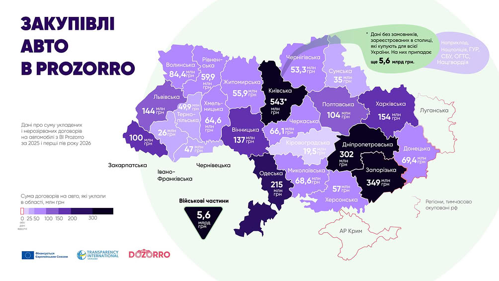 Київщина очолила рейтинг регіонів за витратами на закупівлю автомобілів через Prozorro