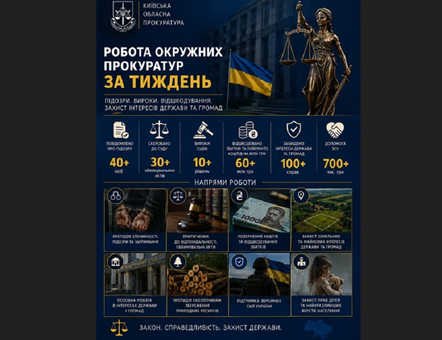 Земельні справи, корупція та злочини проти дітей: підсумки роботи прокуратур Київщини
