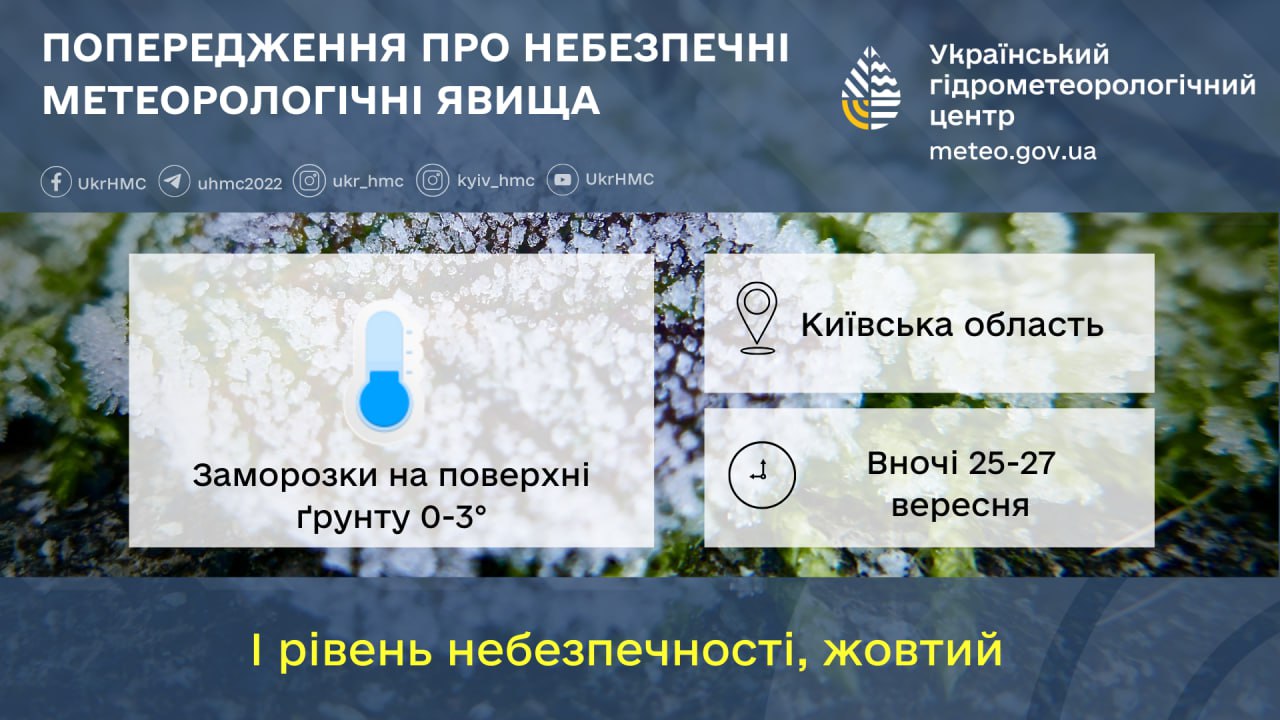 На Київщині попереджають про зміну погоду