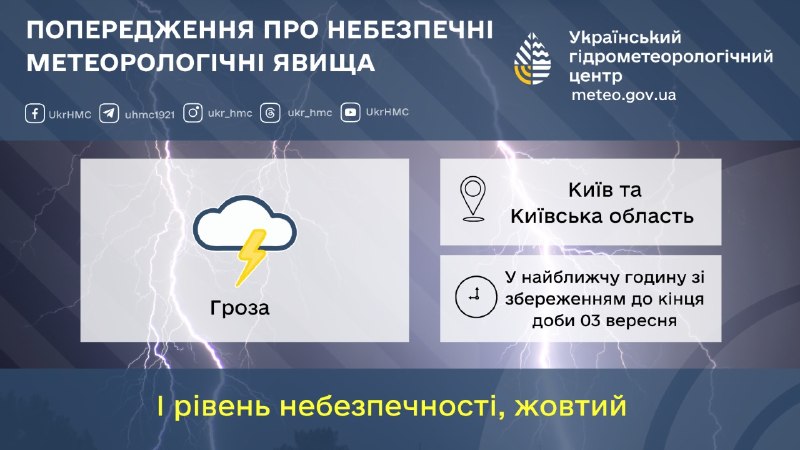 Київ та область накриє гроза: оголошено жовтий рівень небезпеки