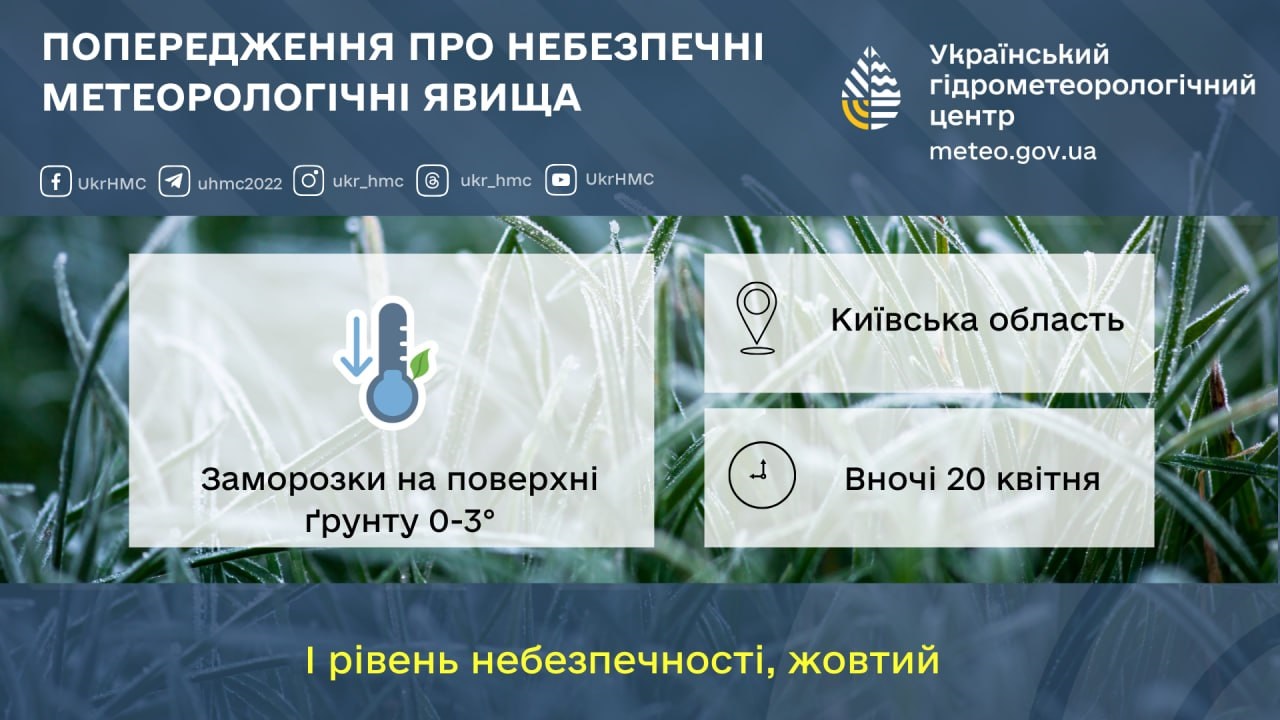 На Київщині прогнозують нічні заморозки: оголошено жовтий рівень небезпеки