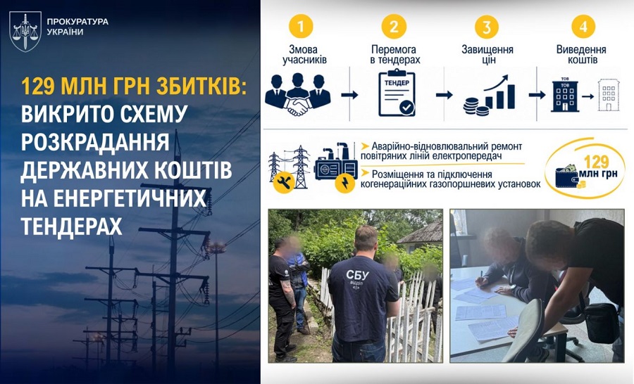 Прокуратура Київщини розслідує схему із завищенням цін на енергетичних тендерах: збитки сягнули 129 млн грн