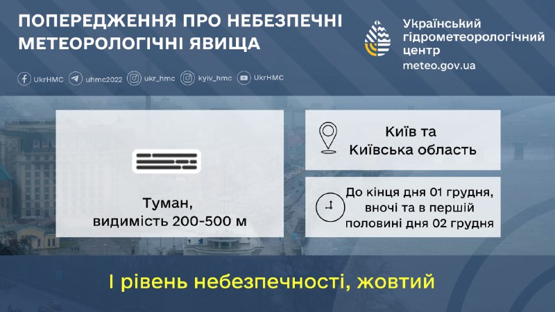 На Київщині сьогодні прогнозують погіршення погоди