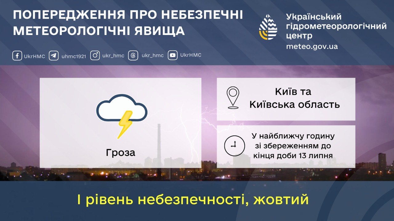 Київщину та столицю попередили про грози: діє жовтий рівень небезпеки
